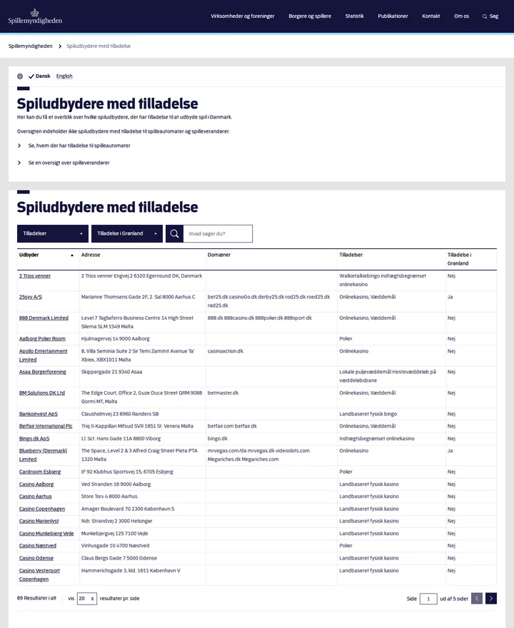 Skærmbillede: Spillemyndighedens register 'Spiludbydere med tilladelse' — søgbar tabel over udbydere med dansk tilladelse, 89 resultater fordelt på 5 sider